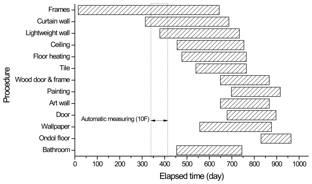 Sensors 13 14321f12 1024