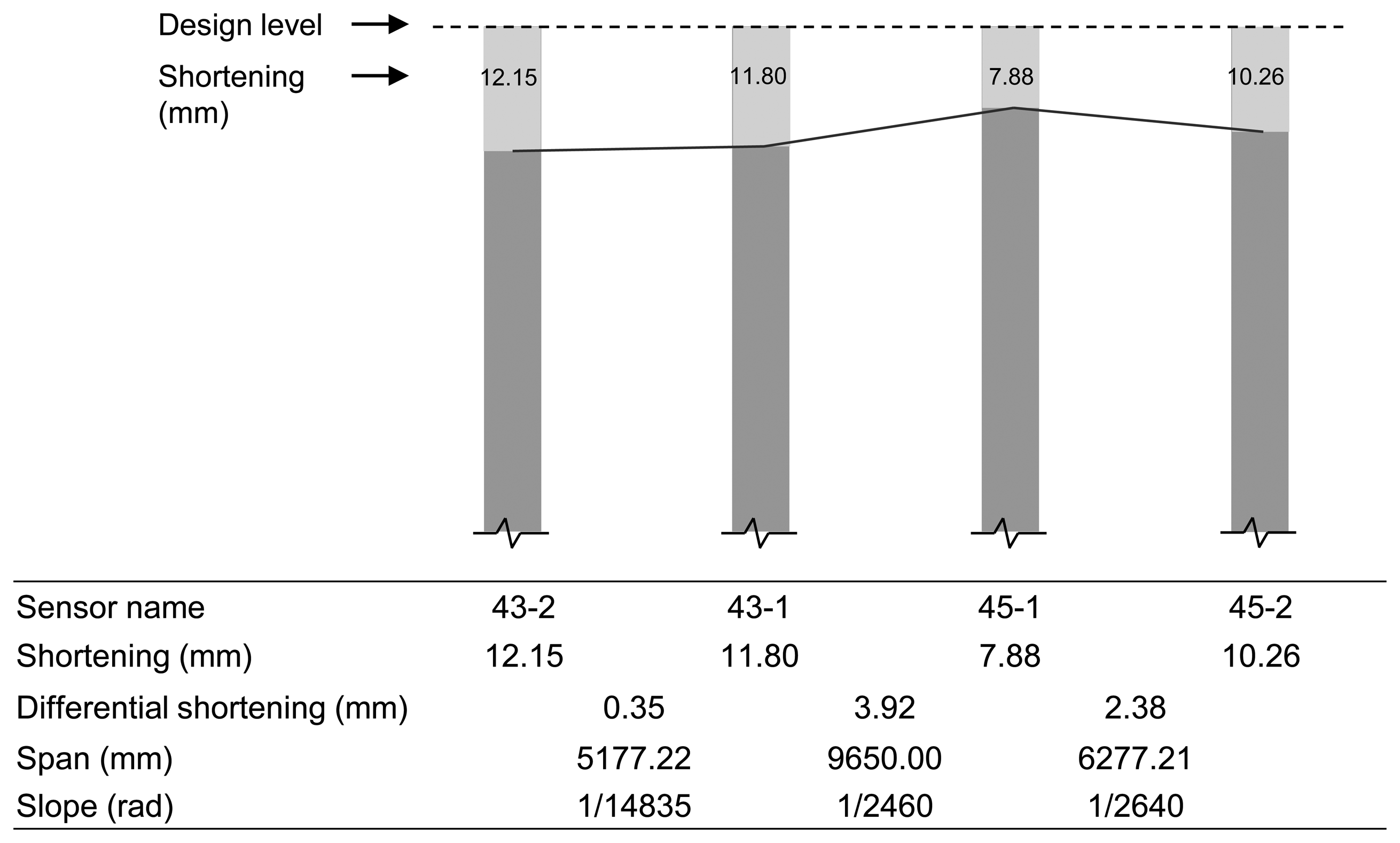 Sensors 13 14321f14 1024