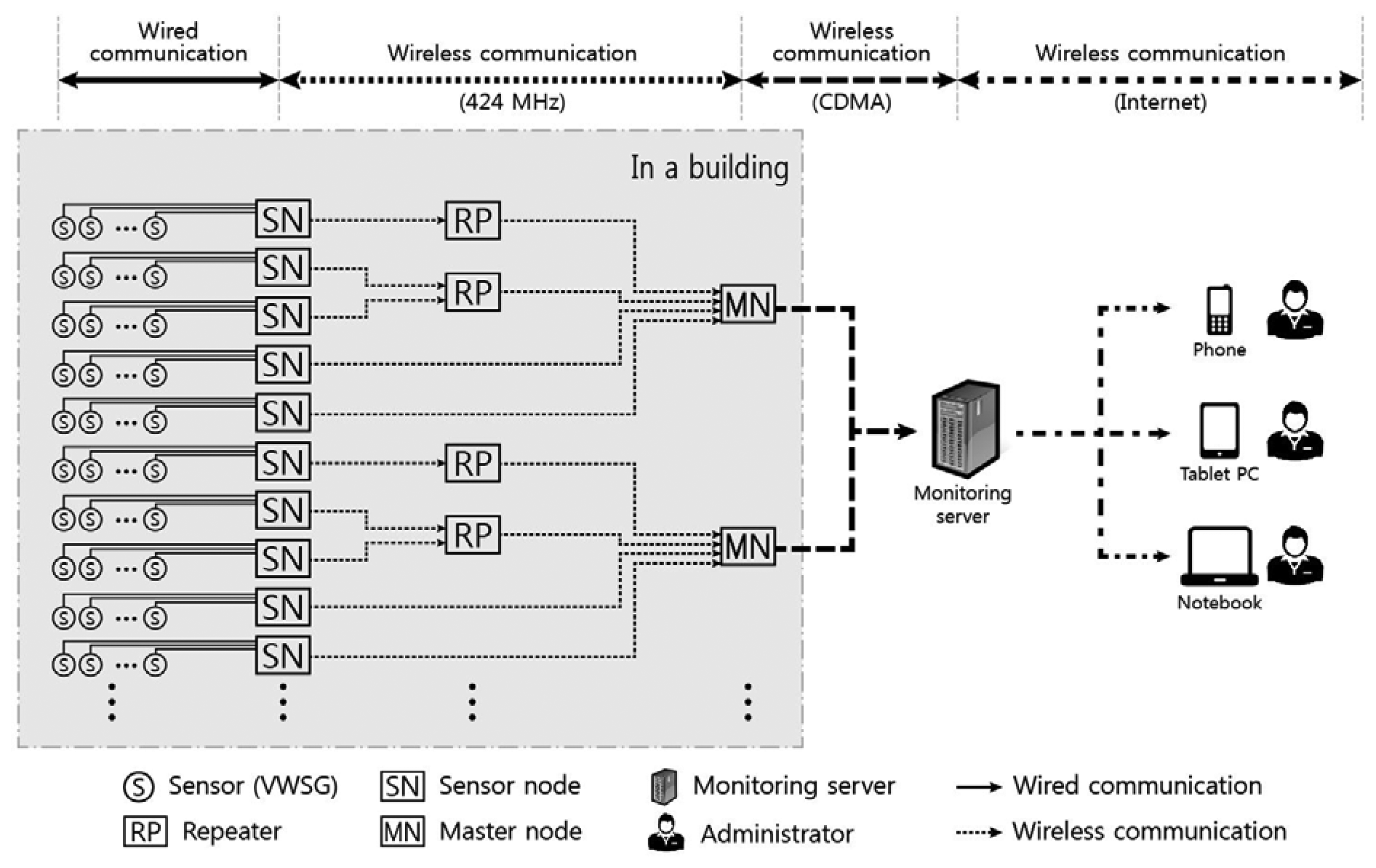 Sensors 13 14321f2 1024