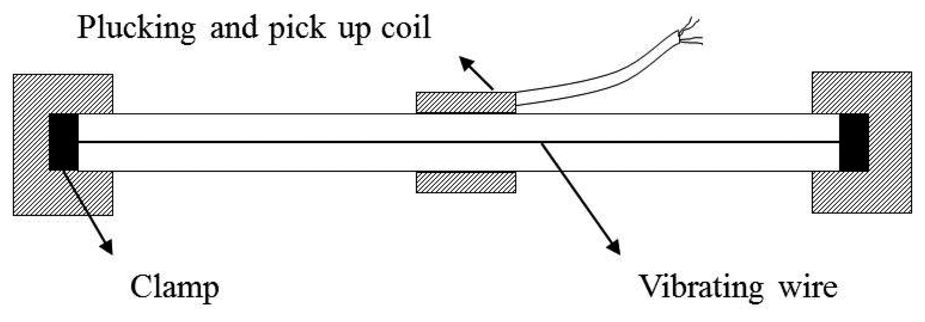 Sensors 13 14321f3 1024