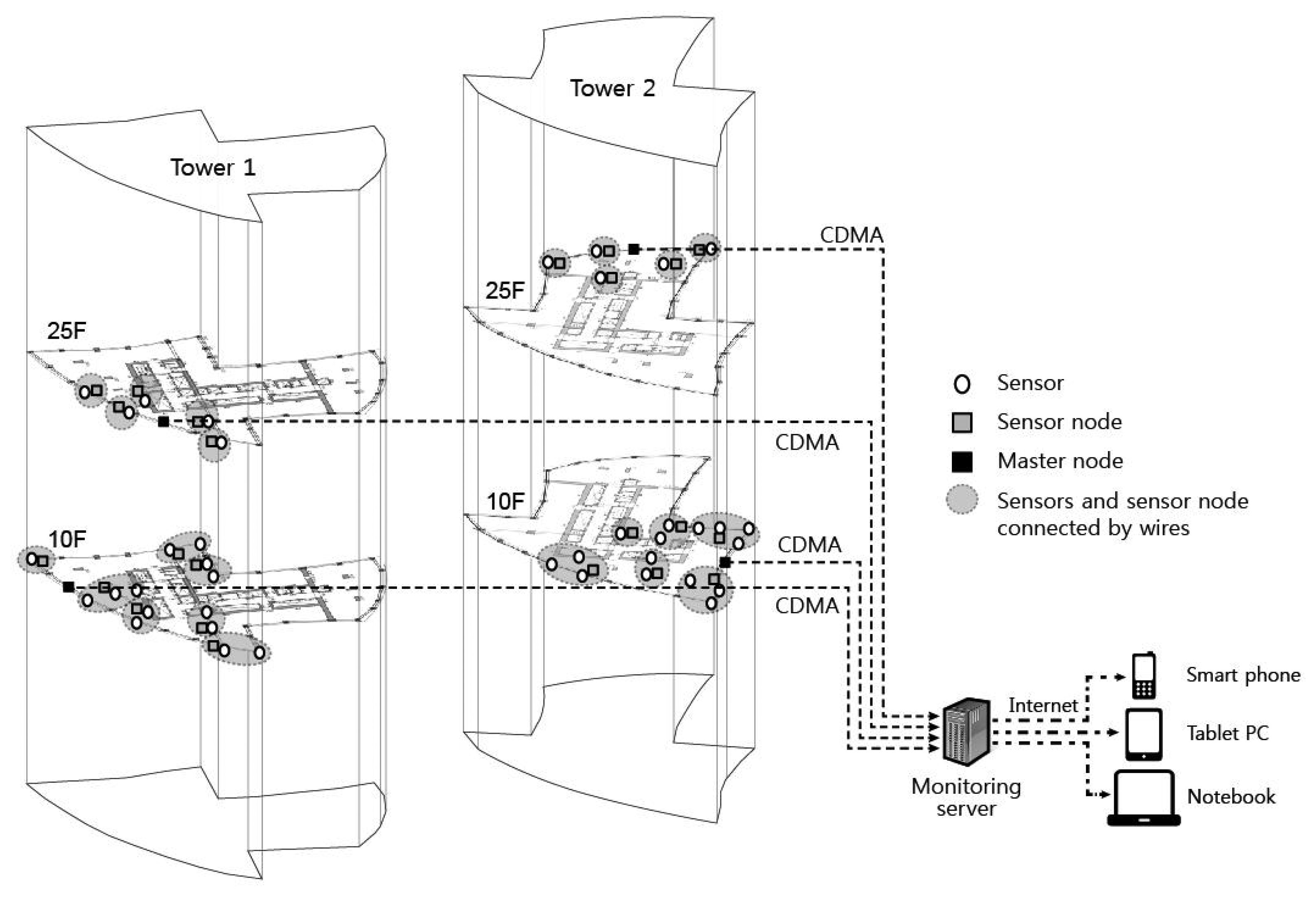 Sensors 13 14321f7 1024