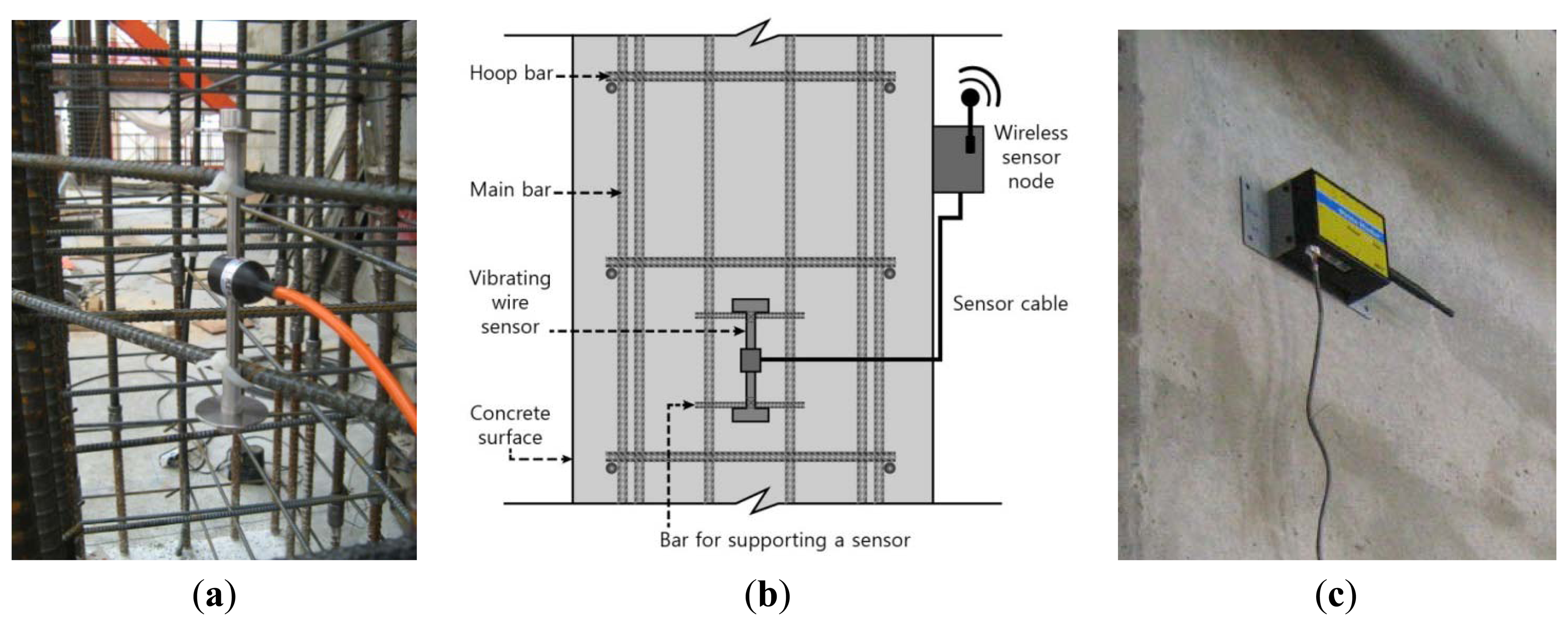 Sensors 13 14321f8 1024