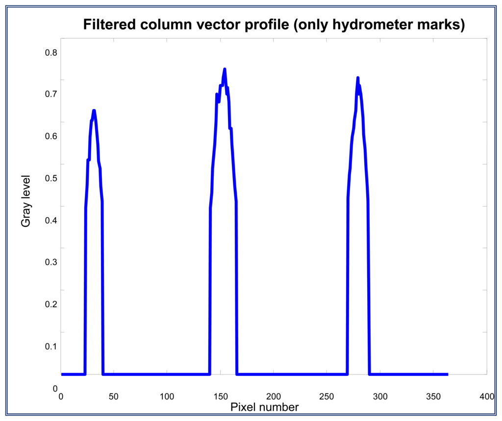 Sensors 13 14367f17 1024