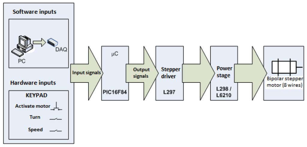 Sensors 13 14367f6 1024