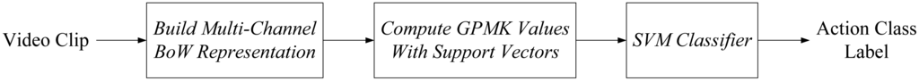 Sensors 13 14398f1 1024