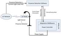 Sensors 13 14438f3 200