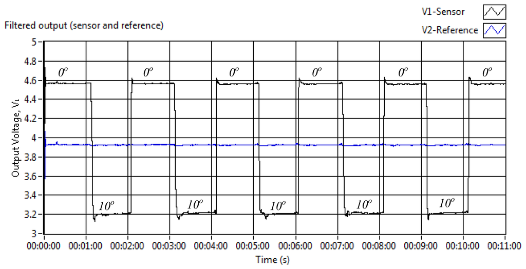 Sensors 13 14466f6 1024