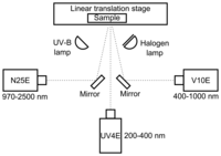 Sensors 13 14500f1 200