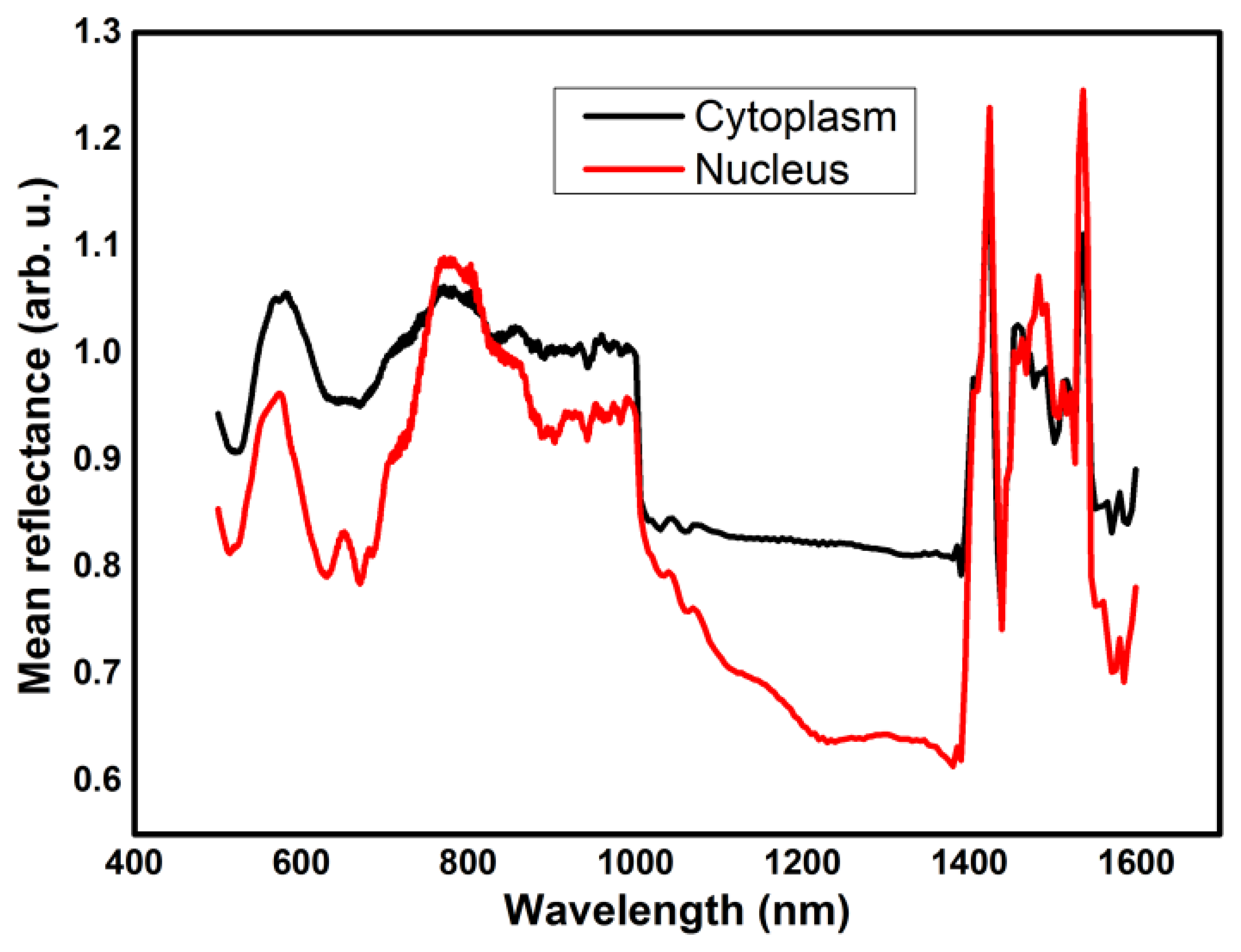 Sensors 13 14523f12 1024