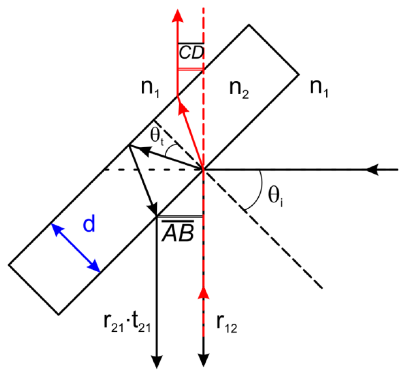 Sensors 13 14523f2 1024