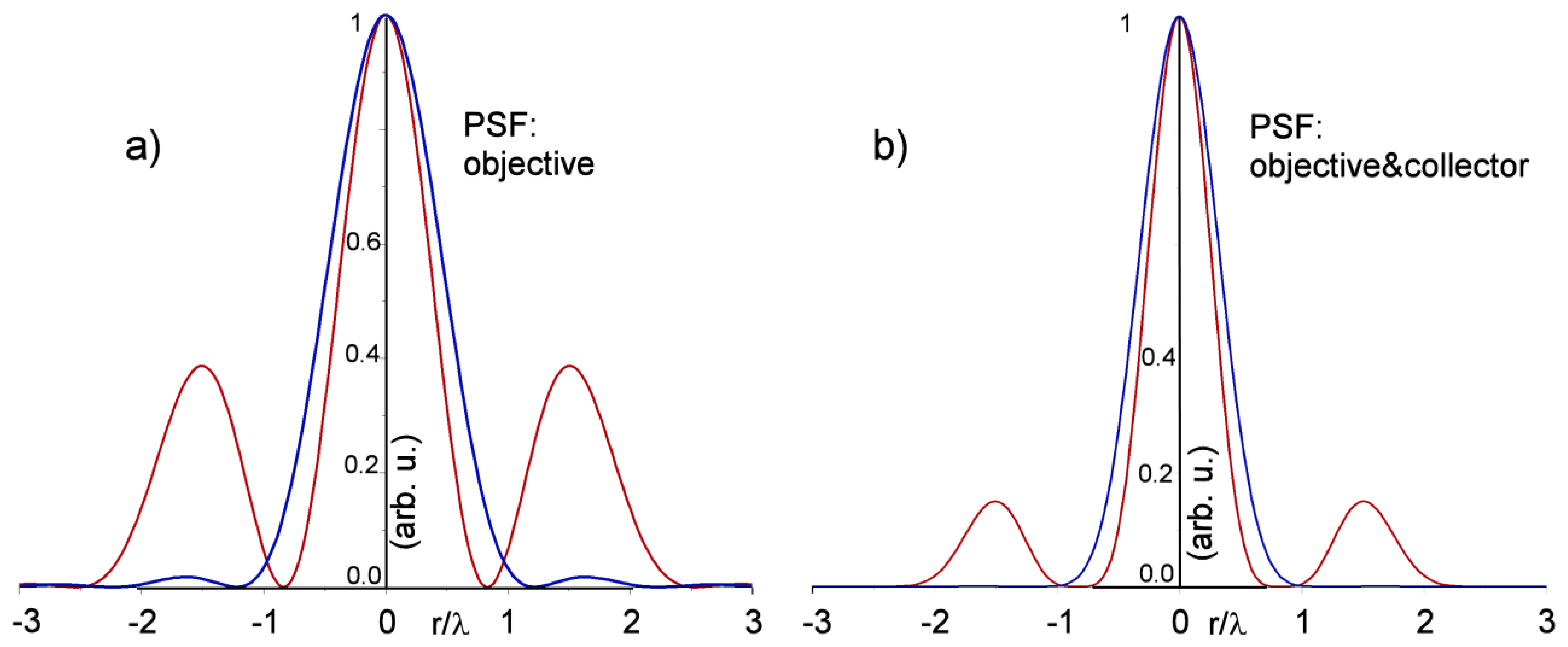 Sensors 13 14523f3 1024