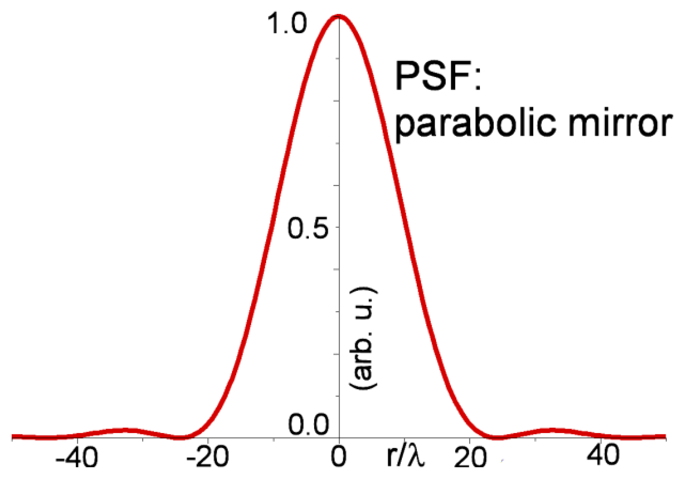 Sensors 13 14523f4 1024