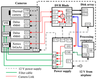 Sensors 13 14633f1 200
