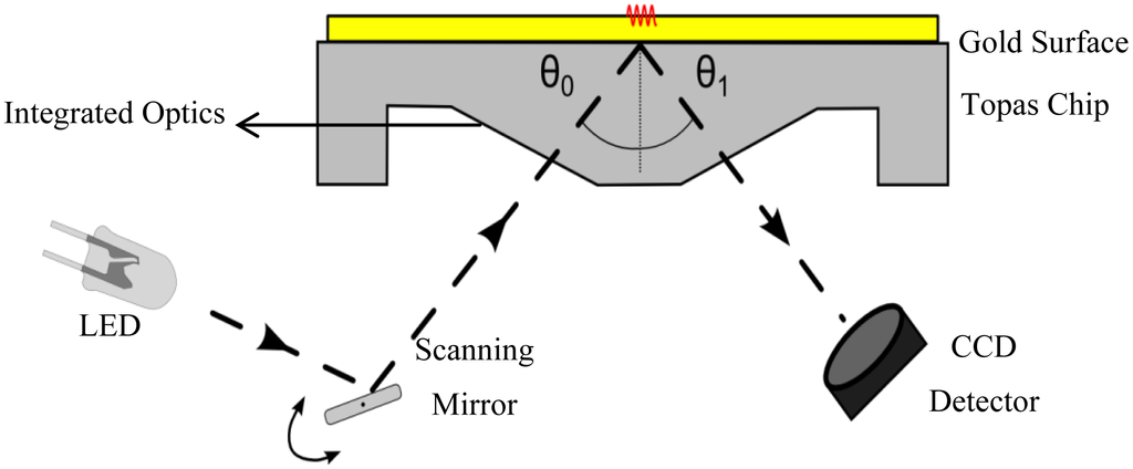 Sensors 13 14650f1 1024
