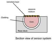 Sensors 13 14676f3 200