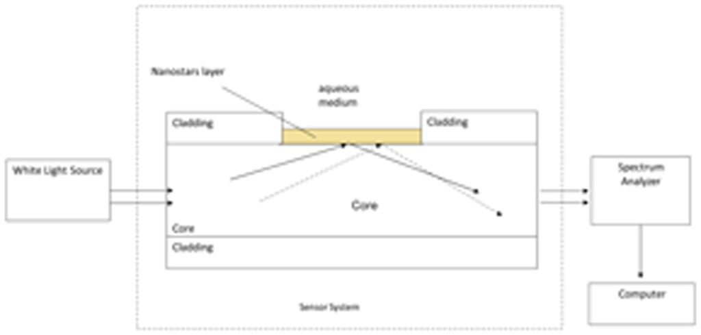 Sensors 13 14676f4 1024