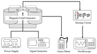 Sensors 13 14728f10 200