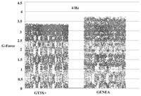 Sensors 13 14754f3 200