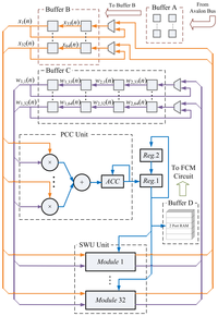 Sensors 13 14860f4 200