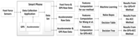 Sensors 13 14918f1 200