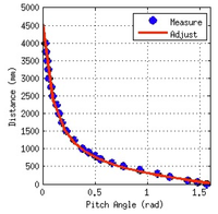 Sensors 13 14954f11 200