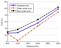 Sensors 13 14954f13 200
