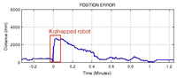 Sensors 13 14954f23 200
