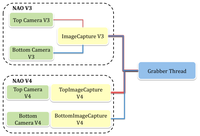 Sensors 13 14954f5 200