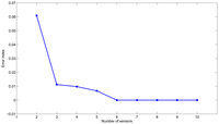Sensors 13 14984f1 200