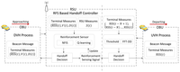 Sensors 13 15026f2 200