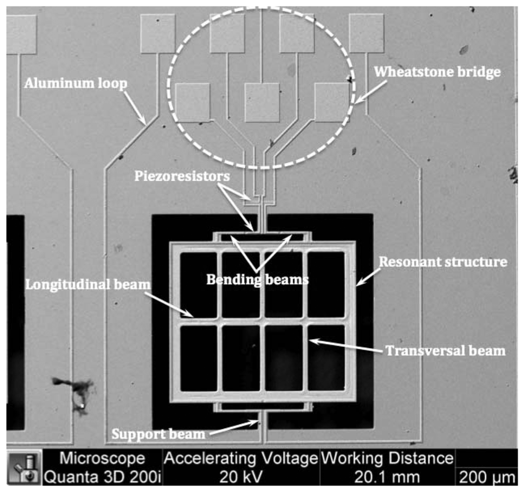 Sensors 13 15068f1 1024