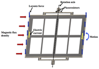 Sensors 13 15068f2 200