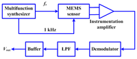 Sensors 13 15068f3 200