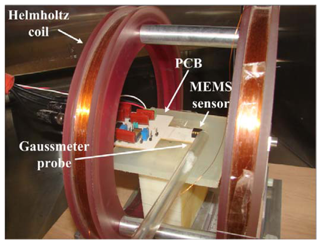 Sensors 13 15068f4 1024