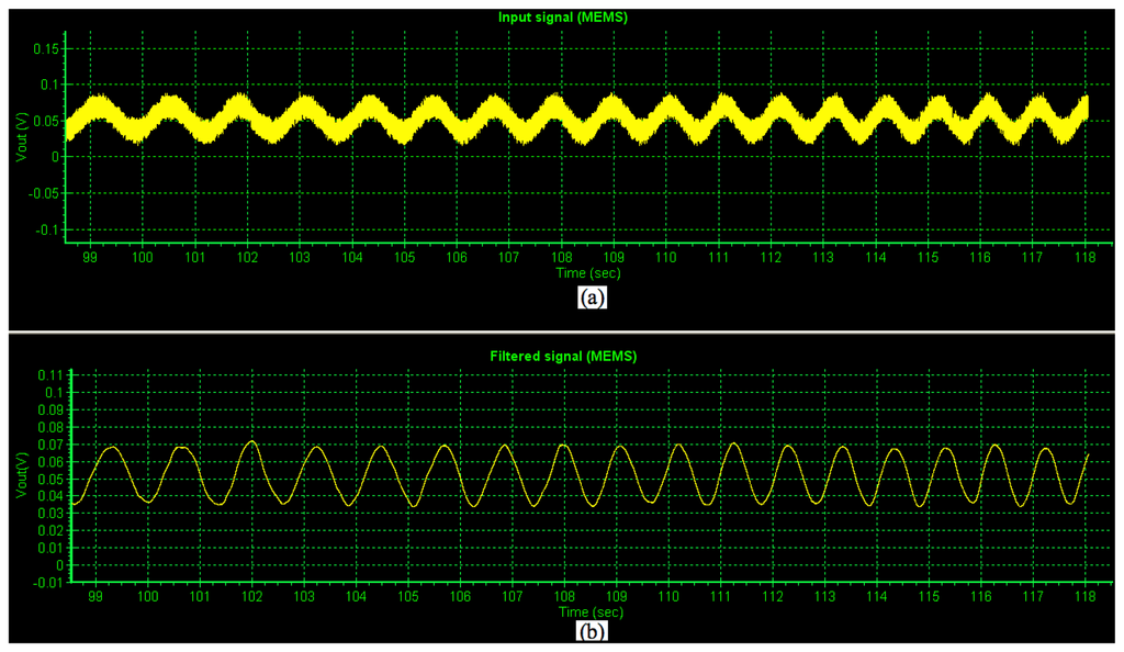 Sensors 13 15068f8 1024