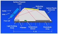 Sensors 13 15085f6 200