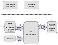Sensors 13 15138f4 200