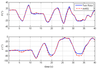 Sensors 13 15138f7 200