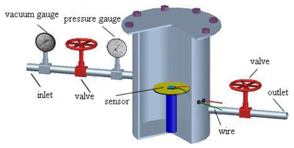 Sensors 13 15209f4 1024
