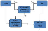 Sensors 13 15221f1 200