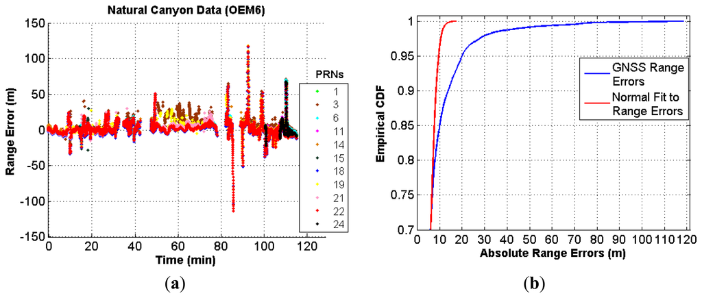 Sensors 13 15221f12 1024