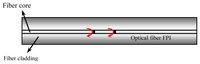 Sensors 13 15252f1 200