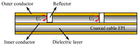 Sensors 13 15252f2 200