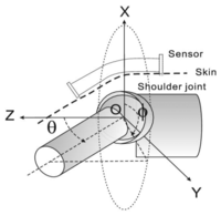 Sensors 13 15274f2 200