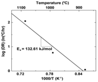 Sensors 13 15324f7 200