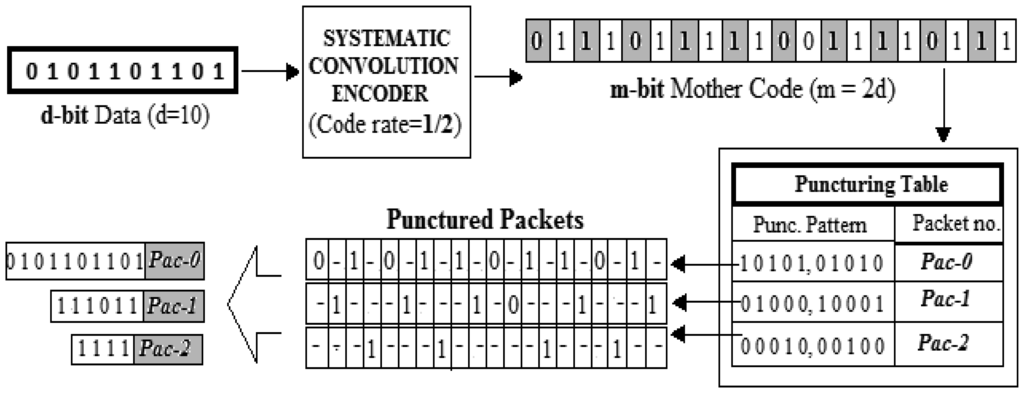 Sensors 13 15385f2 1024