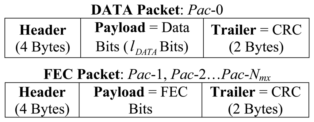 Sensors 13 15385f3 1024
