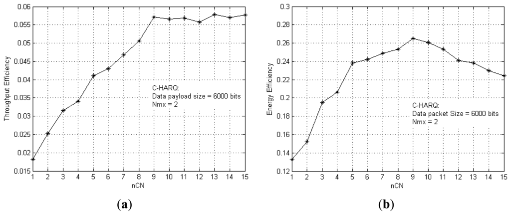 Sensors 13 15385f6 1024