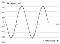 Sensors 13 15409f5 200