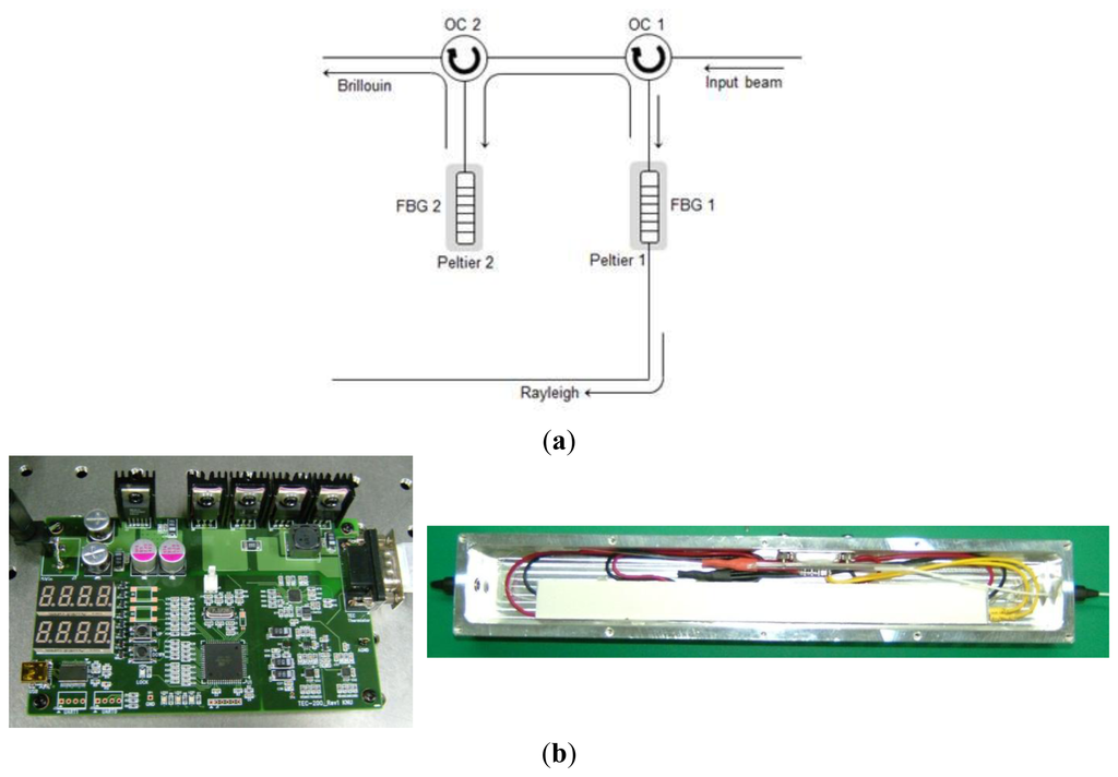 Sensors 13 15452f1 1024